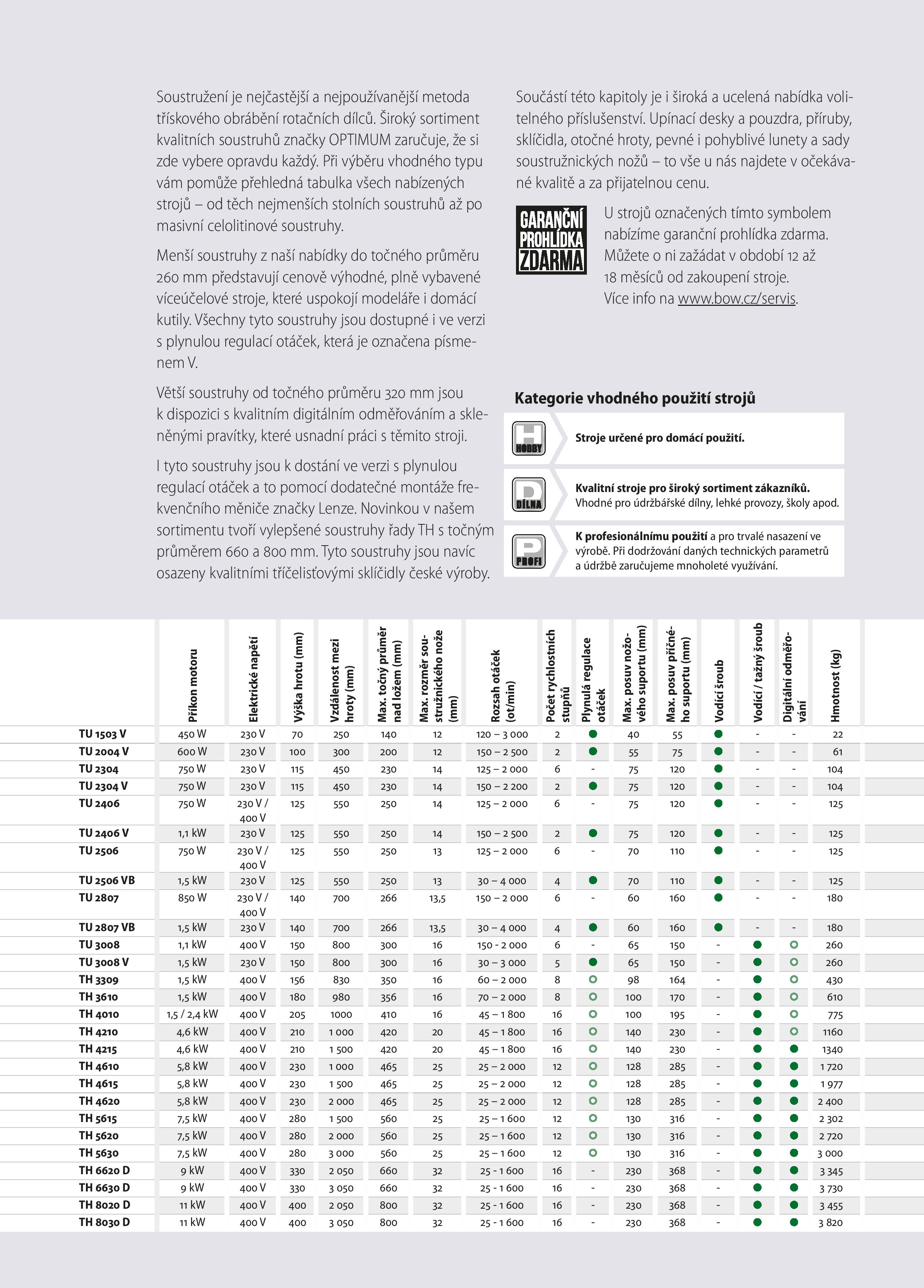 Bow Katalog 2022 01 Web Compressed (1) 063